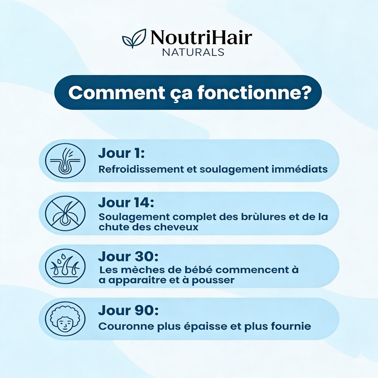 Roller revitalisante pour cheveux NoutriHair™